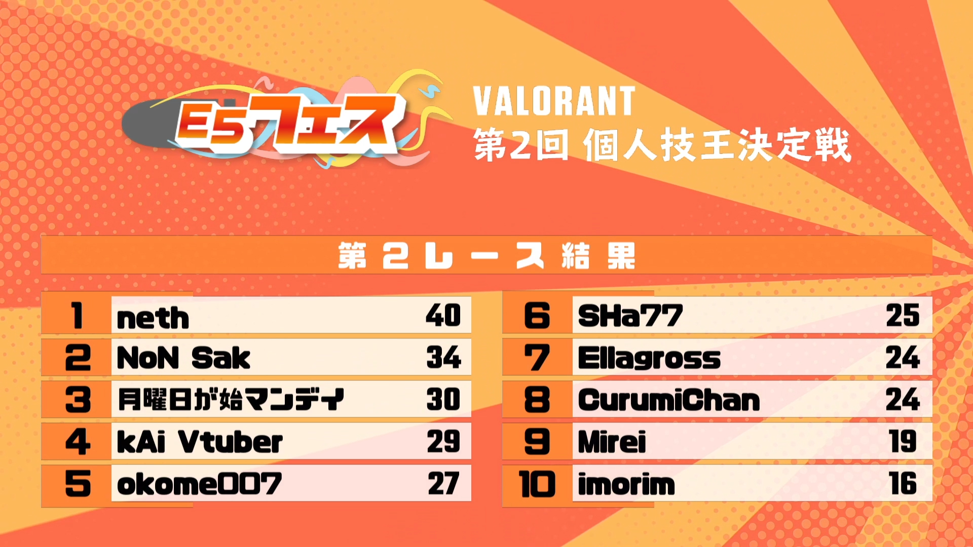 E5フェス VALORANT 第2回 個人技王決定戦 powered by GALLERIA 
